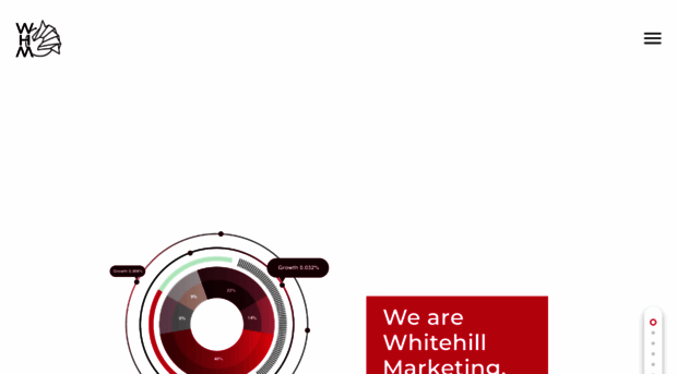 whitehill.marketing