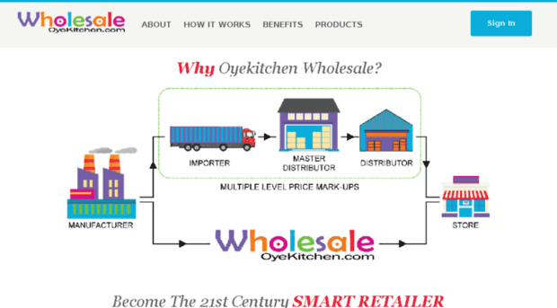 wholesale.oyekitchen.com