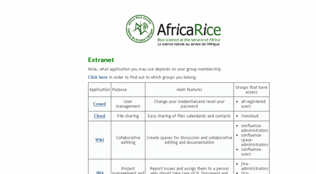 wiki.africarice.net