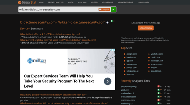 wiki.en.didactum-security.com.hypestat.com