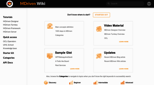 wiki.mdriven.net