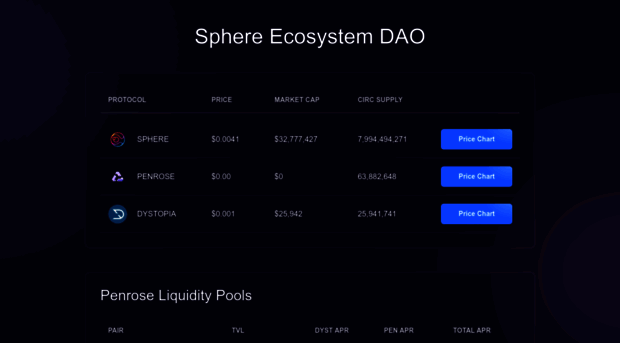 wiki.sphere.finance