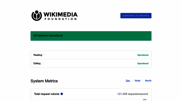 wikimediastatus.net