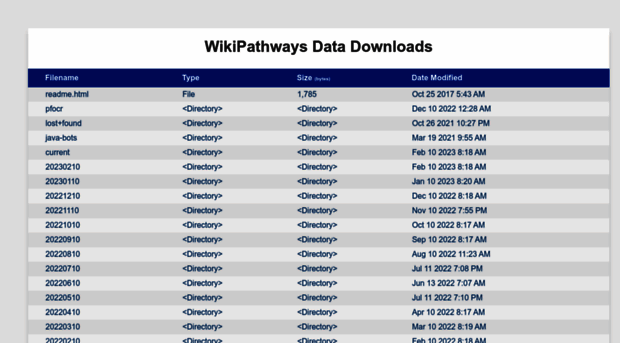 wikipathways-data.wmcloud.org