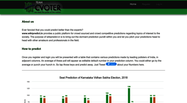 wikipredict.in