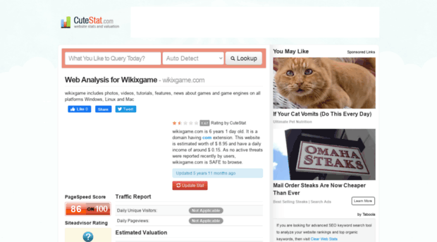wikixgame.com.cutestat.com