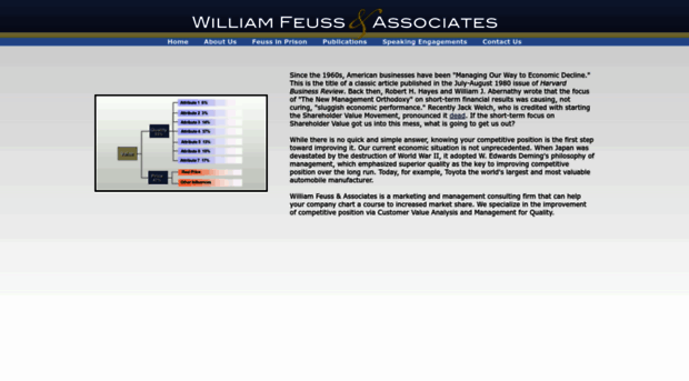 williamfeuss.com