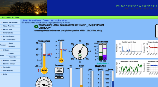 winchesterweather.org.uk