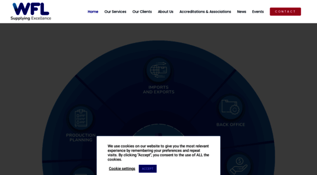 windfall-logistics.co.uk