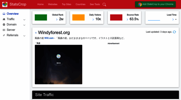 windyforest.org.statscrop.com