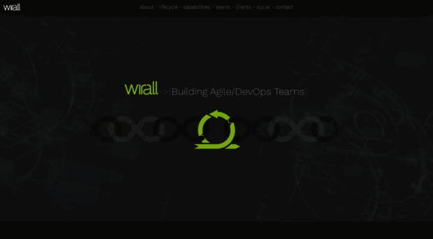 wirall.com