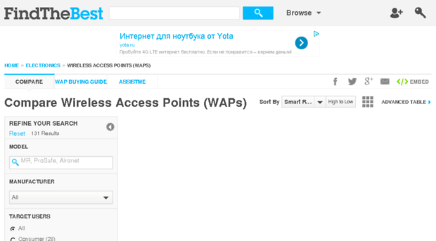 wireless-access-points.findthebest.com