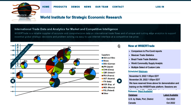 wisertrade.org