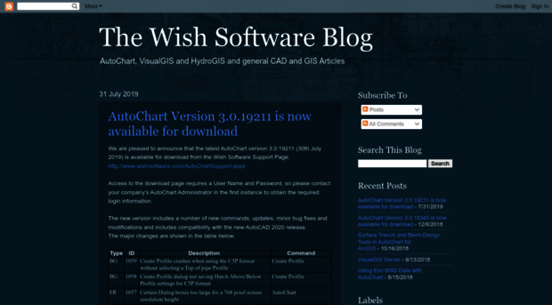 wishsoftware.blogspot.com
