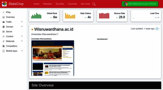 wisnuwardhana.ac.id.statscrop.com