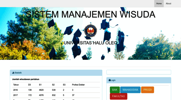 wisuda.uho.ac.id