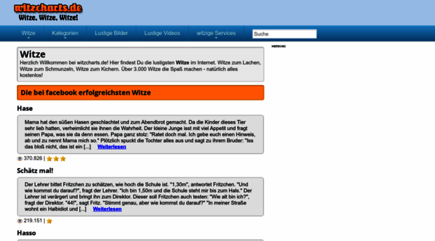 witzcharts.de
