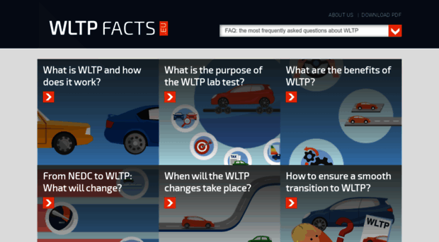 wltpfacts.eu