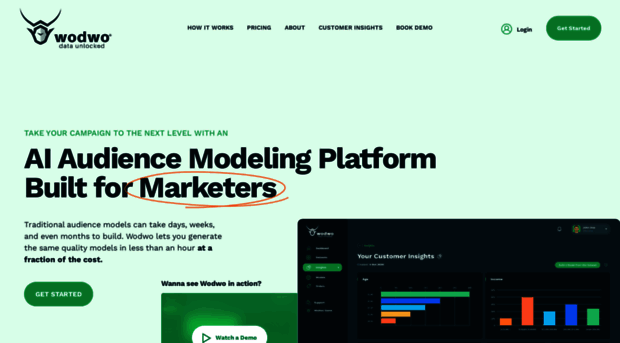 wodwo.co