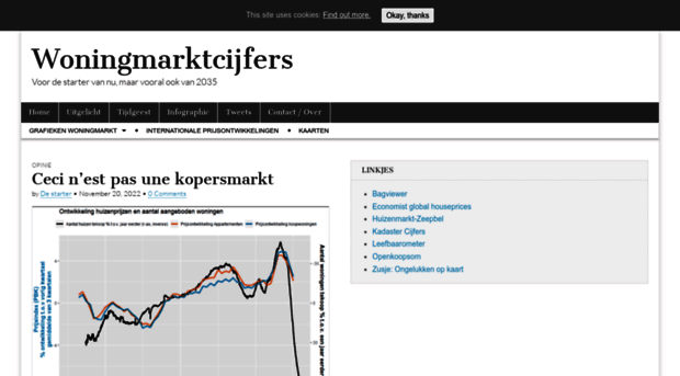 woningmarktcijfers.staanhier.nl