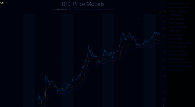 woocharts.com