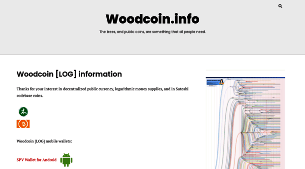 woodcoin.info