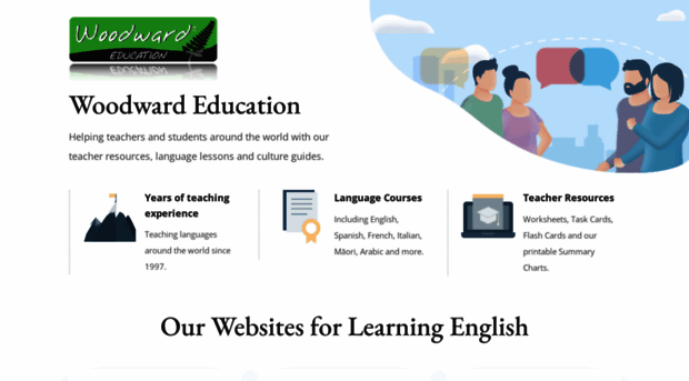 woodwardeducation.com
