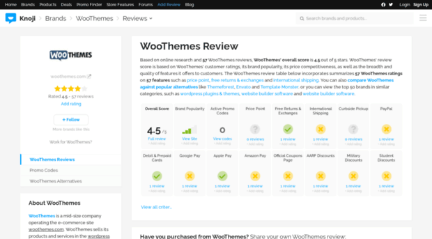 woothemes.knoji.com