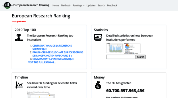 work.researchranking.org