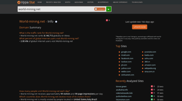 world-mining.net.hypestat.com