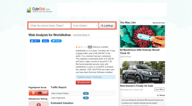 world4ufree.tv.cutestat World4ufree Web Analysis Wor