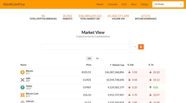 worldcoinprice.com