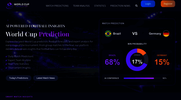worldcup-prediction.com