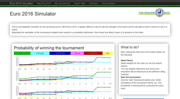 worldcup-simulator.de