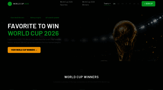worldcup2026bitcoinbettingwinner.net