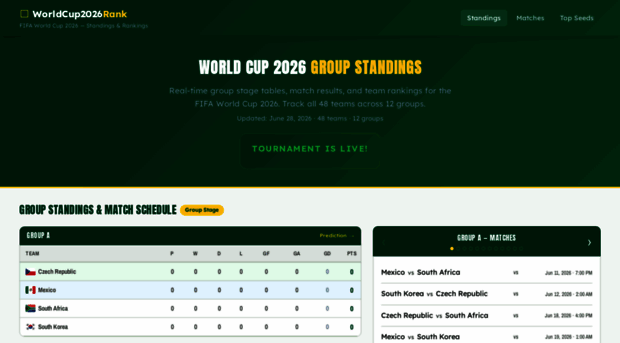worldcup2026rank.com