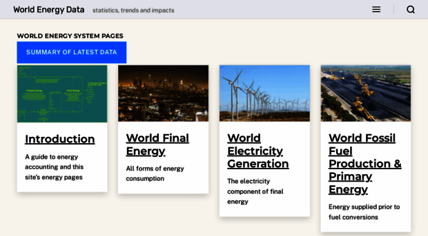 worldenergydata.org