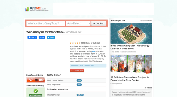 worldfree4.net.cutestat.com