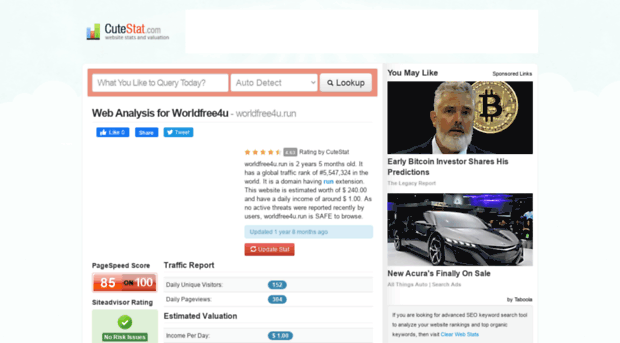 worldfree4u.run.cutestat.com