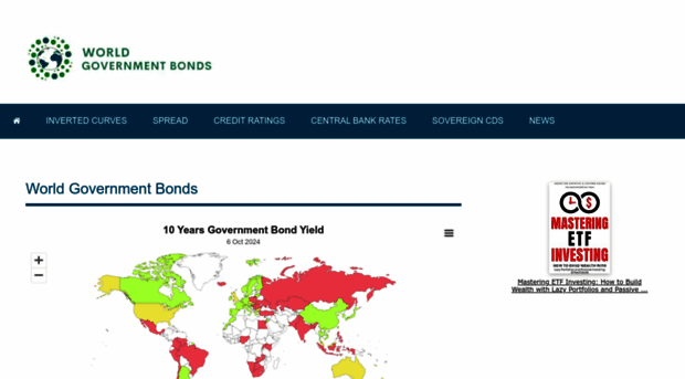 worldgovernmentbonds.com