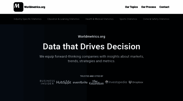 worldmetrics.org
