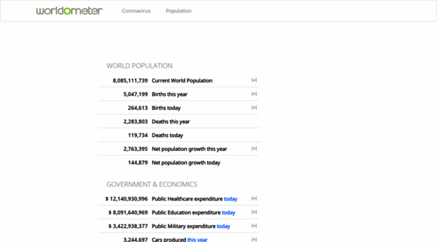 worldometer.com