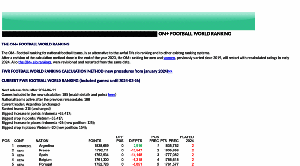 worldranking.altervista.org