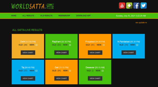 worldsatta.com