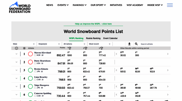 worldsnowboarding.org