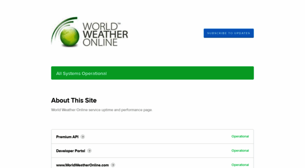 worldweatheronline.statuspage.io