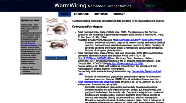 wormwiring.org