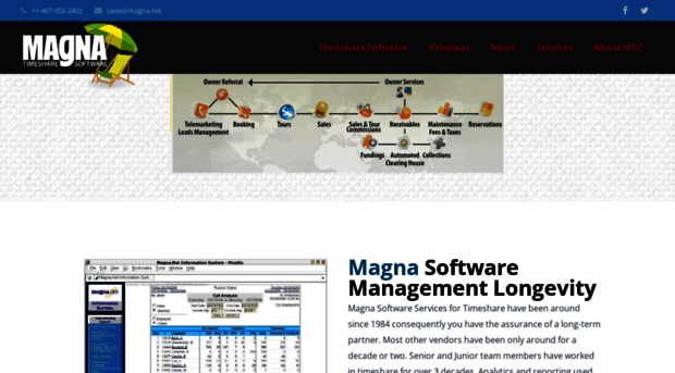 wp.magnatimesharesoftware.com