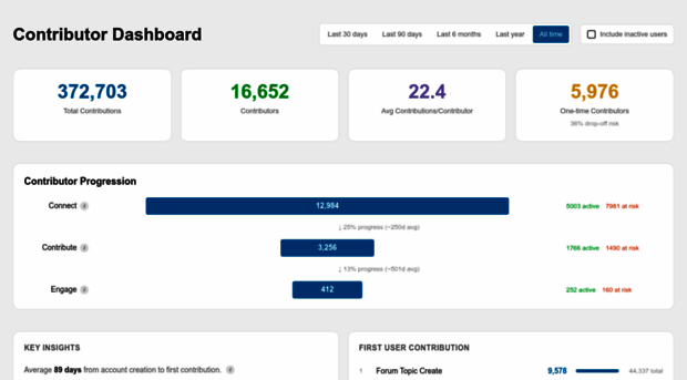 wpcontributordashboard.org