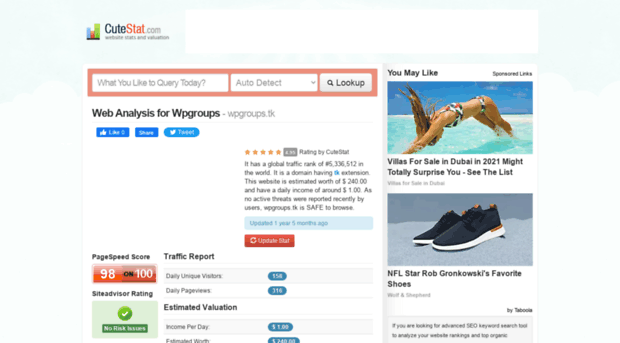 wpgroups.tk.cutestat.com